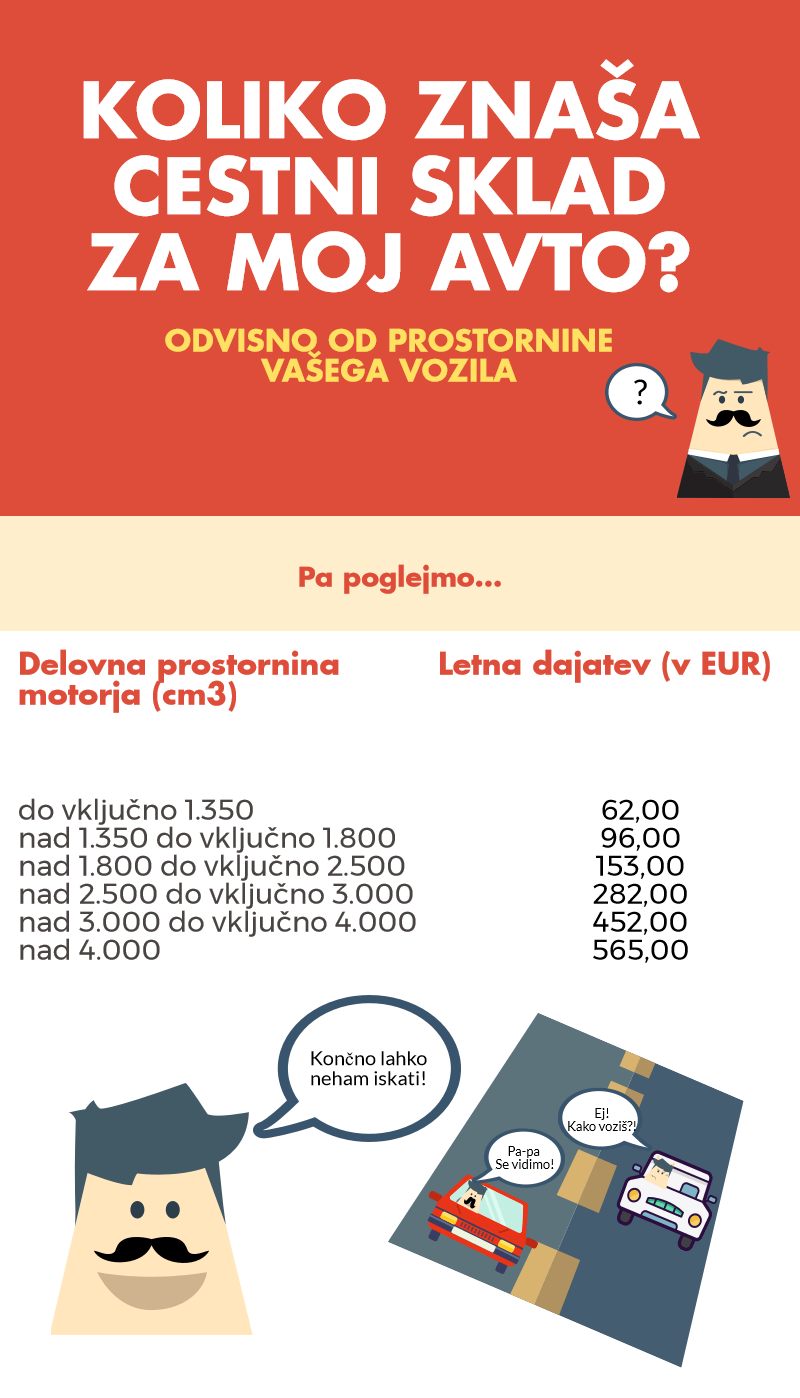 cestni sklad